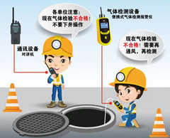 青松路街道有限空间安全作业操作规程